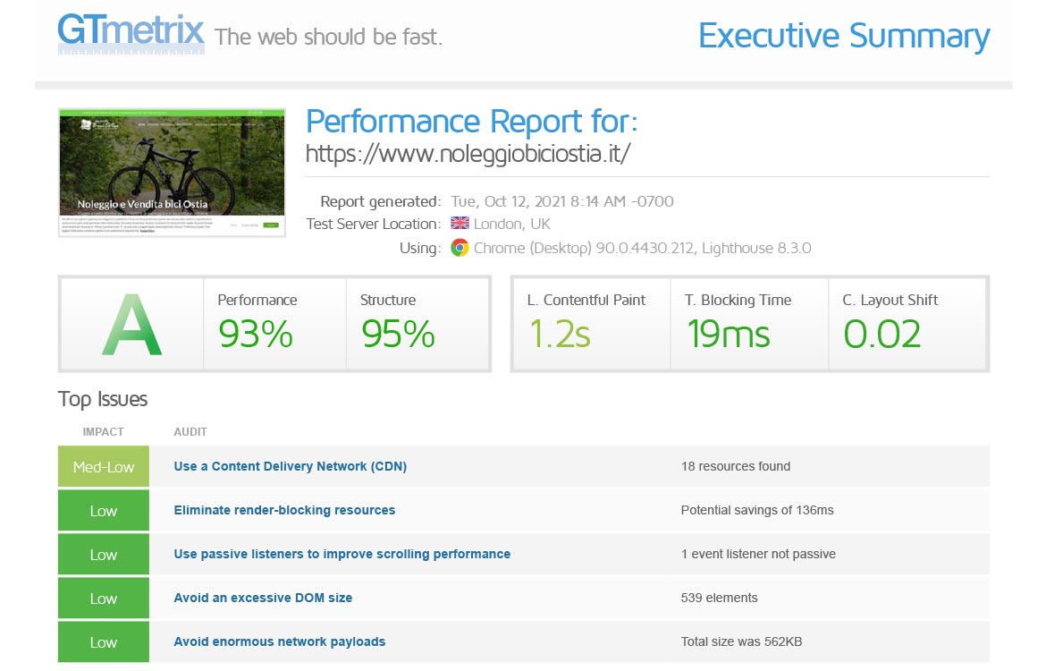 GTmetrix report Noleggio Bici Ostia server ARUBA SPA