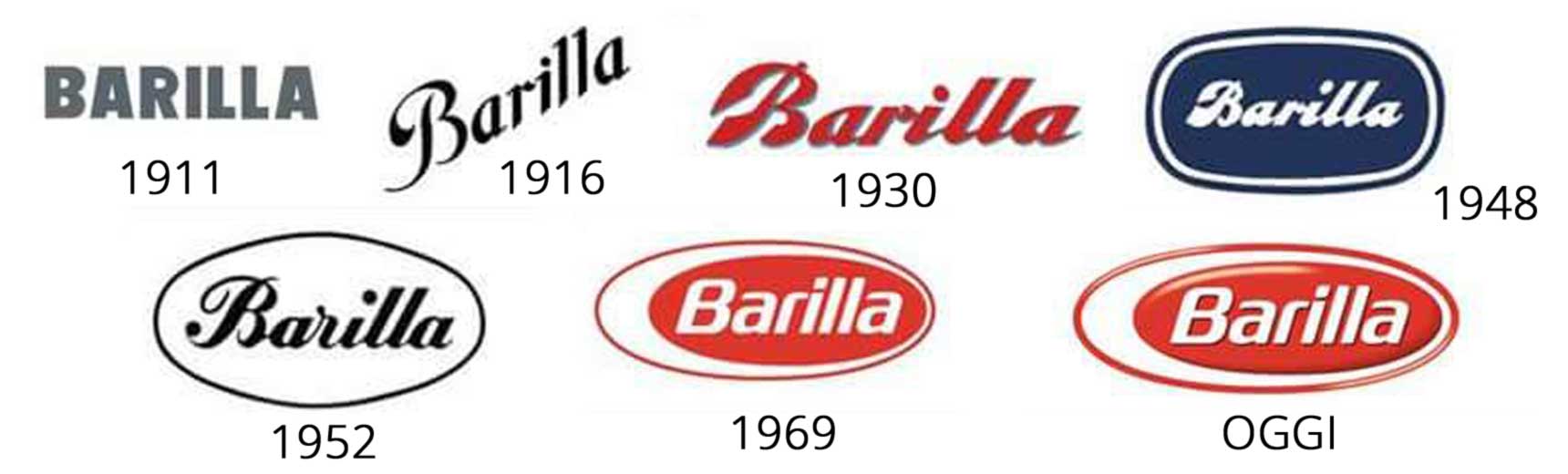 barilla
