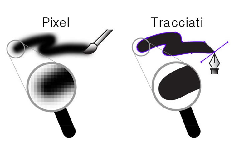 pixel tracciati